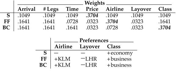 Figure 4Sample user models.