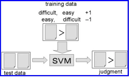 Figure 1Construction of a comparator using an SVM.