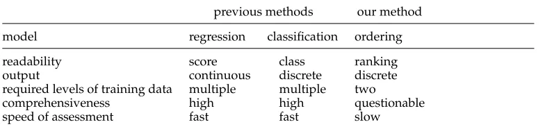 Table 1Qualitative comparison of our method with previous methods.