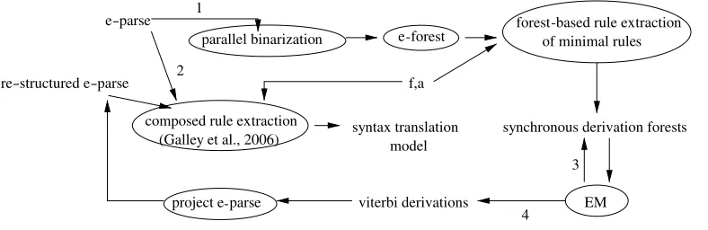 Figure 9Using the EM algorithm to choose re-structuring.