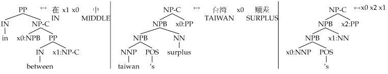 Figure 3Additional rules extracted from the learning case in Figure 1.