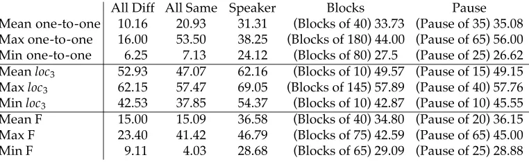 Figure 7Metric values for all baselines.