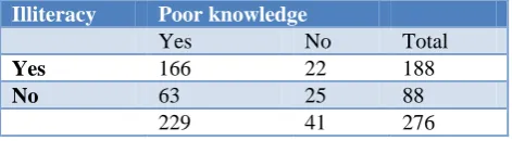 Table 5: Suggested action points to improve iodized salt. 