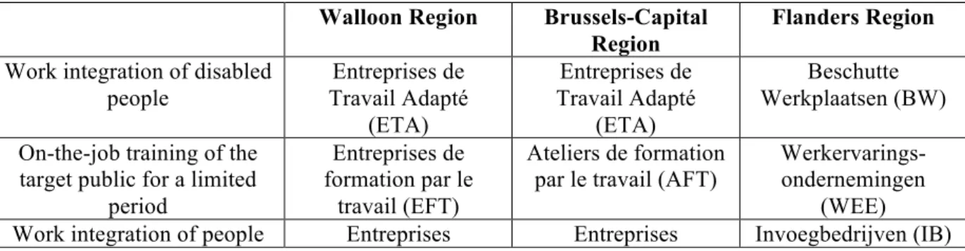 Table 2: WISE accreditation schemes in Belgium