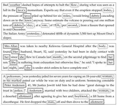 Figure 2Excerpts of documents from our test set with discourse annotations. Centers are in double boxes;