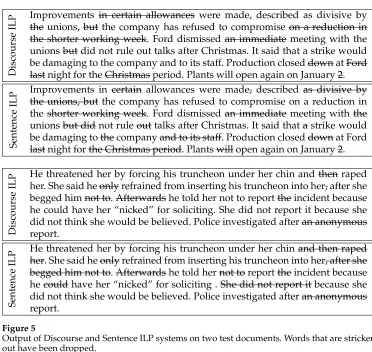 Figure 5Output of Discourse and Sentence ILP systems on two test documents. Words that are strickenout have been dropped.