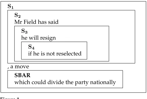 Figure 1The clause embedding of the sentence Mr Field has said he will resign if he is not reselected, a movewhich could divide the party nationally; nested boxes correspond to nested clauses.