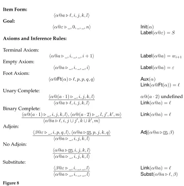 Figure 8The CKY algorithm for binary-branching TAG.