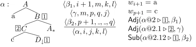 Figure 9The deductive rule generated for tree α using the baseline TL-MCTAG parsing method.