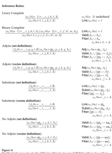 Figure 11Modiﬁed inference rules for the CKY algorithm for tree-local MCTAG. Alternative Adjoin,Substitute, and No Adjoin rules are given for the set and vector deﬁnitions of TL-MCTAG