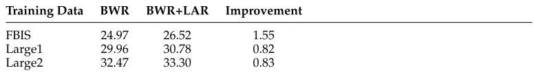 Table 5BLEU scores on different training data sets. Large1 refers to the corpora listed in Table 2 except