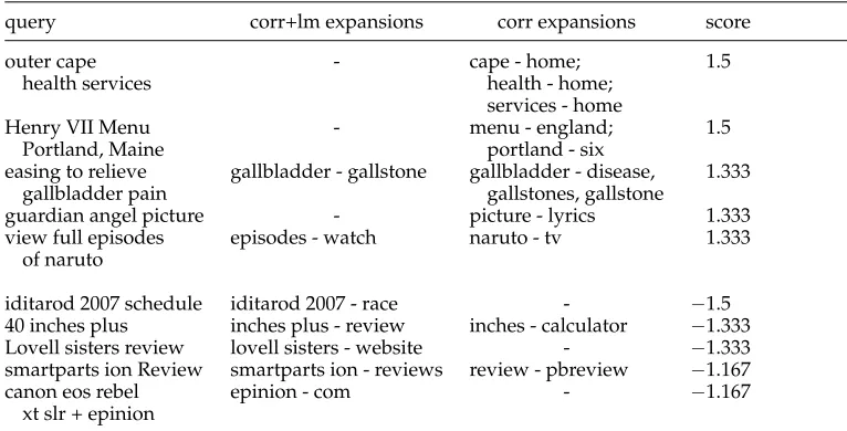 Table 75-best and 5-worst expansions from corr system and corr+lm system with mean item score.