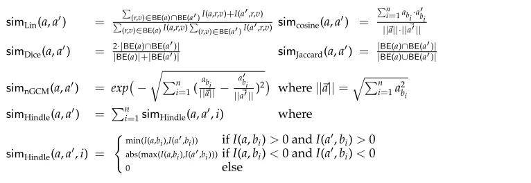 Table 2Similarity measures explored in this article. Notation: We assume