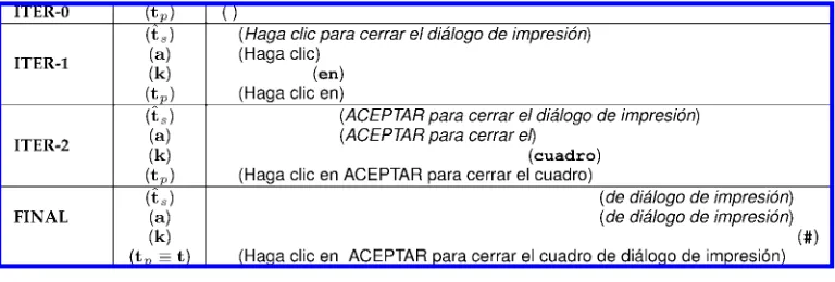 Figure 1Typical example of IPMT with keyboard interaction. The aim is to translate the English sentence
