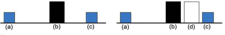 Figure 6A 7 × 7 cell grid with mean goodness ratings for the relation the X is near O as a function of theposition occupied by X.