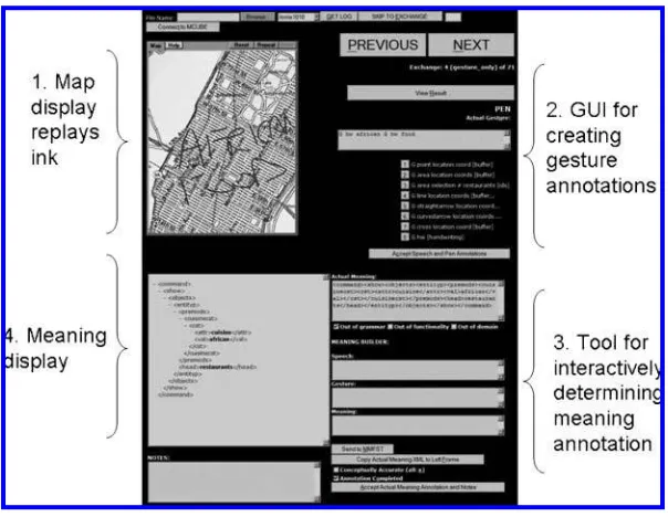 Figure 9Multimodal log annotation tool.