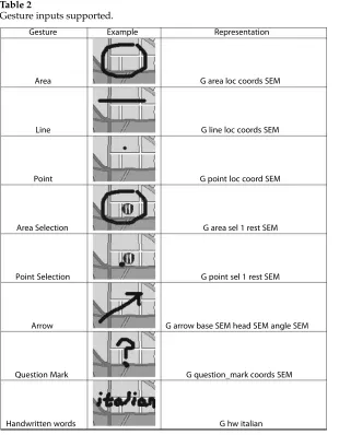 Table 2Gesture inputs supported.