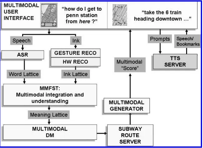 Figure 6Multimodal architecture ﬂowchart.