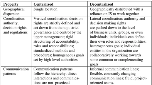 Table 1. Organizational properties of centralized vs. decentralized organizations. 