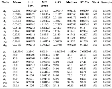 Table 1Optimal estimates of component means for first class