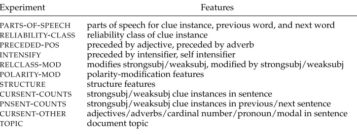 Table 12Neutral–polar feature sets for evaluation.