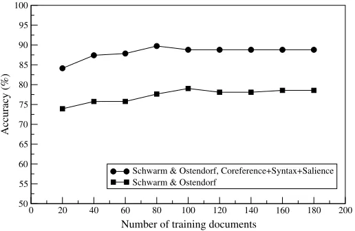 Table 10). Rather, we claim that coherence is one among many factors contributing totext readability and that our entity-grid representation is well-suited for text classiﬁca-tion tasks such as reading level assessment.
