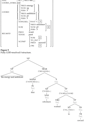 Figure 10Impoverished parser output tree: LDDs not captured.