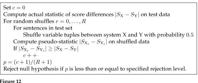 Figure 12Approximate Randomization Test for statistical signiﬁcance testing.