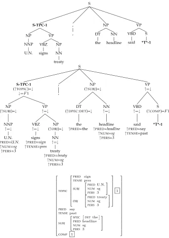Figure 2Trees for the sentence