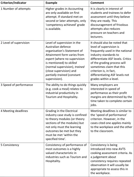 Table 1. Types of grading criteria: A summary 
