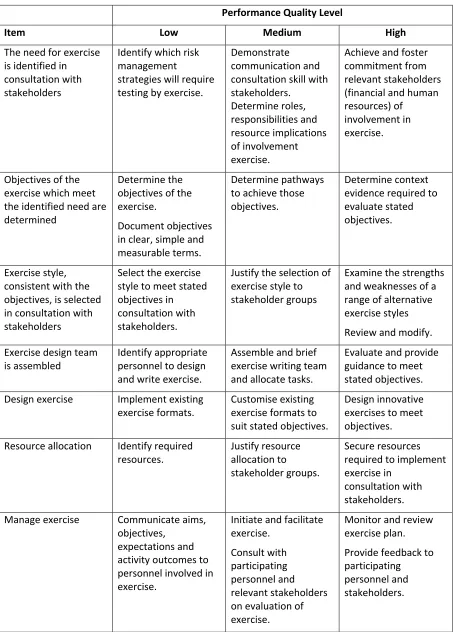 Table 3. Quality Deﬁnition Matrix for the Public Safety competency unit. 