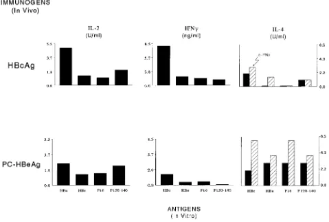 TABLE 1. Inﬂuence of antigen structure on IgG isotypea