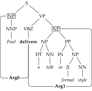 Figure 5(a) AST1, (b) ASTm1 , and (c) ASTcm1structures relative to the argument Arg1 a talk in formal style ofthe predicate delivers of the example parse tree shown in Figure 4.