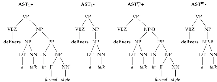 Figure 6(a) AST1s and (b) ASTm1 s extracted for the same target argument with their respective (c,b)common fragment spaces.