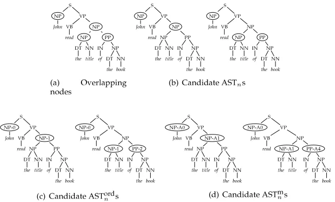 Figure 7 shows a working example of such a multi-stage classiﬁer. In (Figure 7a), theBC labels as potential arguments four nodes (circled), three of which are overlapping