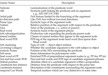 Table 1Standard linguistic features employed by most SRL systems.