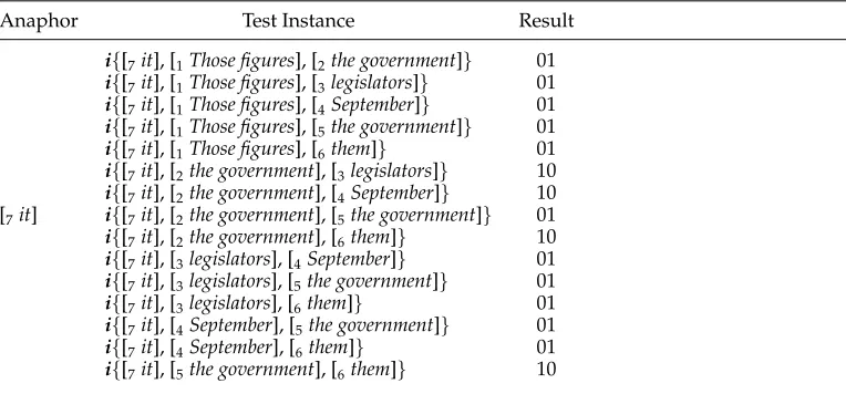 Table 8Test instances generated under the twin-candidate model with the Round Robin scheme.
