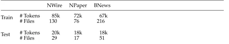 Table 10Statistics for the training and testing data sets.