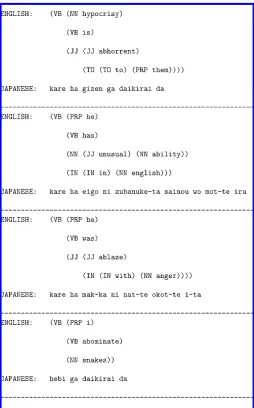 Figure 6A portion of a bilingual tree/string training corpus.