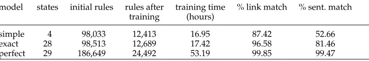 Table 2A comparison of the three transducer models used to simulate the model of Yamada and