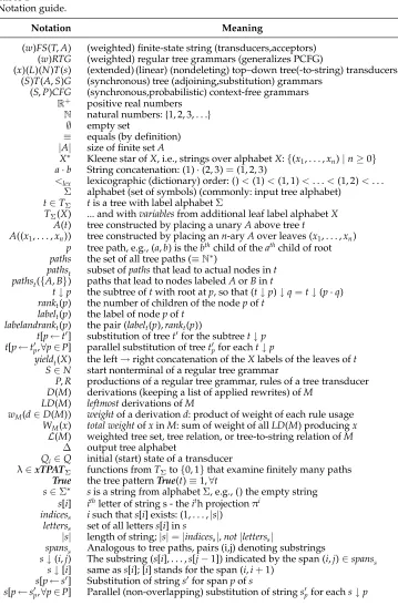Table 1Notation guide.