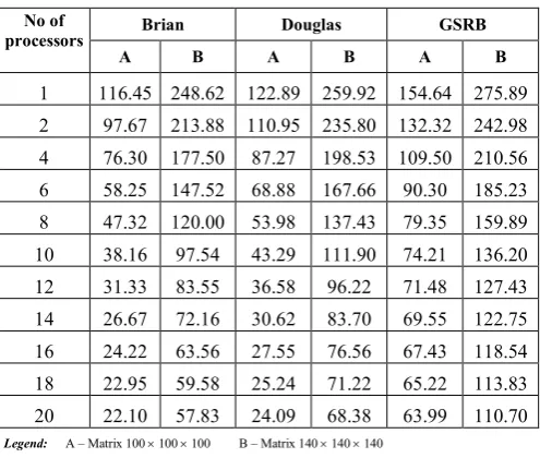 Table 1. Numerical results on execution time 
