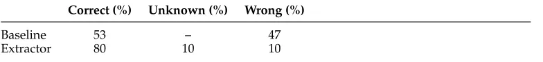 Table 1Evaluation of the population extractor.