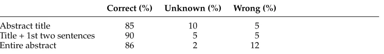 Table 2Evaluation of the problem extractor.