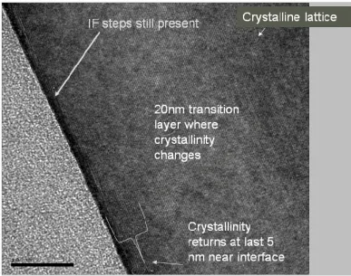 Figure 3-3 HRTEM image of sample 21B indicating microstructure consistent with a buried implantation layer