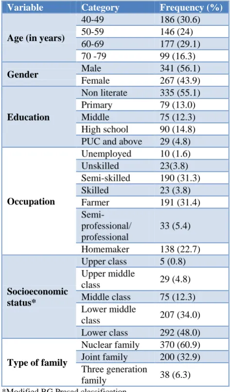 Table 1: Sociodemographic characteristics of the study participants (N=608). 