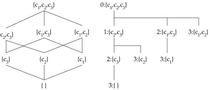 Figure 1Boolean lattice and binomial spanning tree for