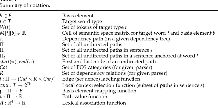 Table 1Summary of notation.