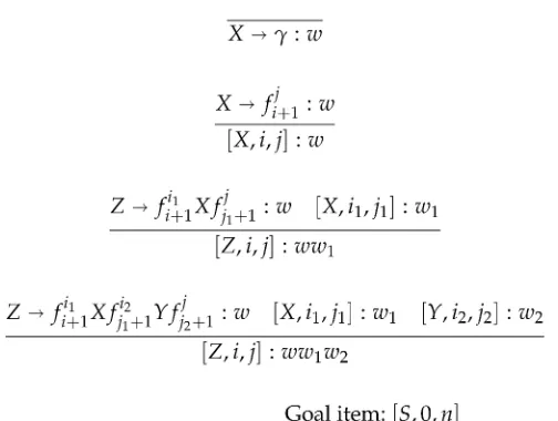 Figure 3Inference rules for the