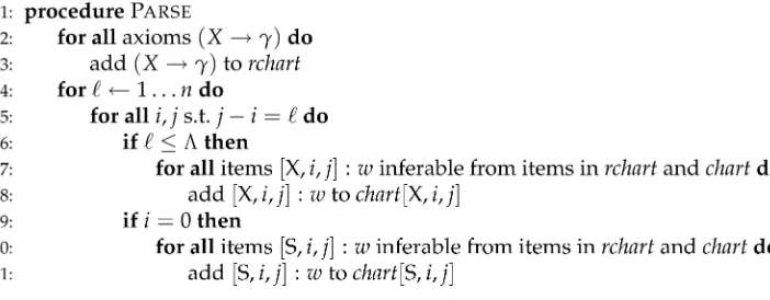 Figure 4Search procedure for the −LM parser.